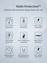 120W 6Ports PD QC3.0 Charger(Q605)