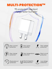 35w 2Ports PD MFI Certified Charger(A2528M)