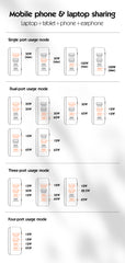 100W GaN 4Ports PD3.0 QC4+ Charger(A4809C)