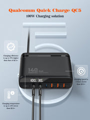 140W GaN 6Ports PD QC3.0 Charger(A6140C)