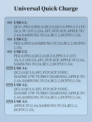 120W 6Ports PD QC3.0 Charger(Q605)